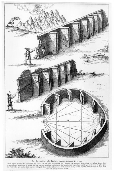 Echo Formation, Illustration from 